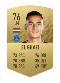 Anwar El Ghazi Common 76 OVR