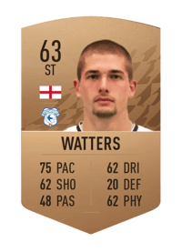 Max Watters Common 63 OVR