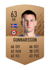 Patrik Gunnarsson Common 63 OVR