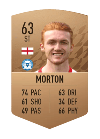 Callum Morton Common 63 OVR