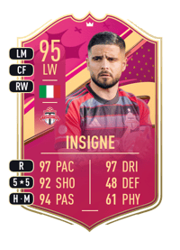 Lorenzo Insigne Premium FUTTIES 95 OVR