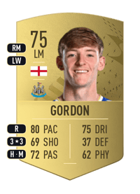 Anthony Gordon Common 75 OVR