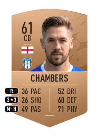 Luke Chambers Common 61 OVR