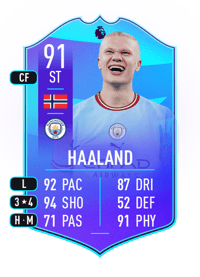 Erling Haaland POTM Premier League 91 OVR