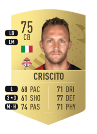 Domenico Criscito Common 75 OVR