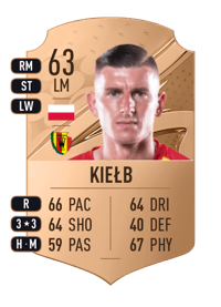 Jacek Kiełb Rare 63 OVR
