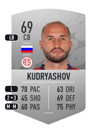 Fedor Kudryashov Common 69 OVR