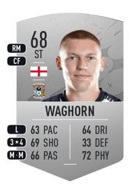 Martyn Waghorn Common 68 OVR
