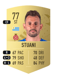 Cristhian Stuani Common 77 OVR