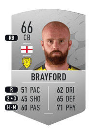 John Brayford Common 66 OVR
