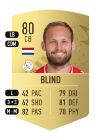 Daley Blind Common 80 OVR
