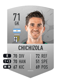 Leandro Chichizola Common 71 OVR