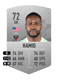 Bill Hamid Common 72 OVR