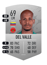 Yonathan Del Valle Common 69 OVR