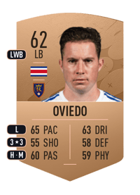 Bryan Oviedo Common 62 OVR