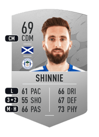 Graeme Shinnie Common 69 OVR