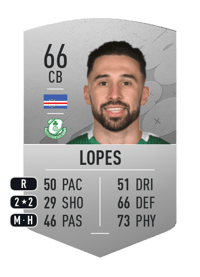 Roberto Lopes Common 66 OVR