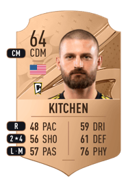 Perry Kitchen Rare 64 OVR