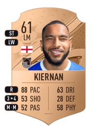 Brendan Kiernan Rare 61 OVR