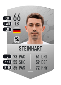 Phillipp Steinhart Common 66 OVR