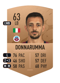 Daniele Donnarumma Common 63 OVR