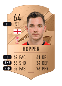 Tom Hopper Rare 64 OVR