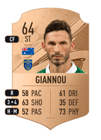 Apostolos Giannou Rare 64 OVR