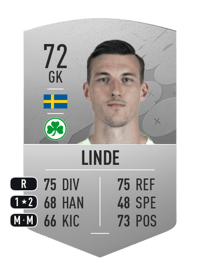 Andreas Linde Common 72 OVR