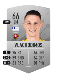 Panagiotis Vlachodimos Common 66 OVR