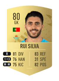 Rui Silva Common 80 OVR