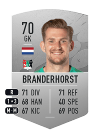 Mattijs Branderhorst Common 70 OVR