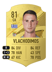 Odisseas Vlachodimos Rare 81 OVR