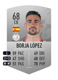 Borja López Common 68 OVR