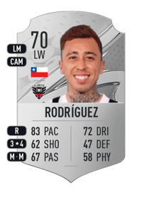 Martín Rodríguez Rare 70 OVR