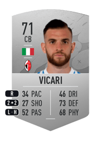 Francesco Vicari Common 71 OVR