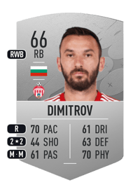 Radoslav Dimitrov Common 66 OVR