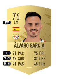 Álvaro García Common 76 OVR
