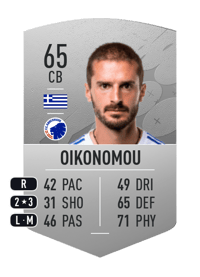 Marios Oikonomou Common 65 OVR