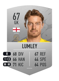 Joe Lumley Common 67 OVR