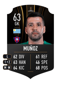 Rodrigo Muñoz CONMEBOL LIBERTADORES 63 OVR