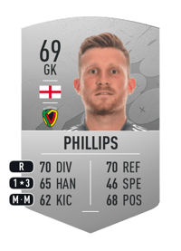 Dillon Phillips Common 69 OVR