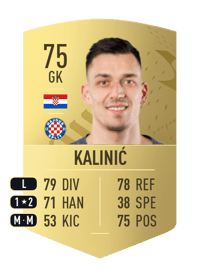 Lovre Kalinić Common 75 OVR