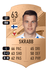 Simon Skrabb Rare 63 OVR