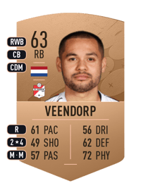 Keziah Veendorp Common 63 OVR