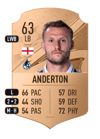 Nick Anderton Rare 63 OVR