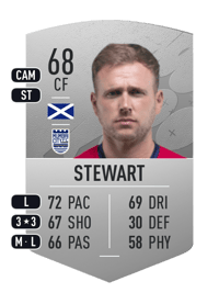 Greg Stewart Common 68 OVR