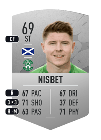 Kevin Nisbet Common 69 OVR