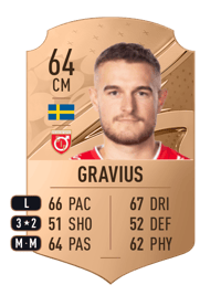 Christos Gravius Rare 64 OVR