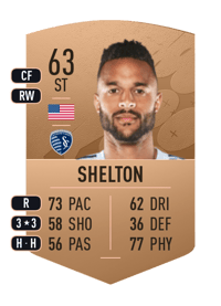 Khiry Shelton Common 63 OVR