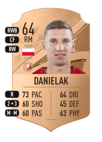 Karol Danielak Rare 64 OVR